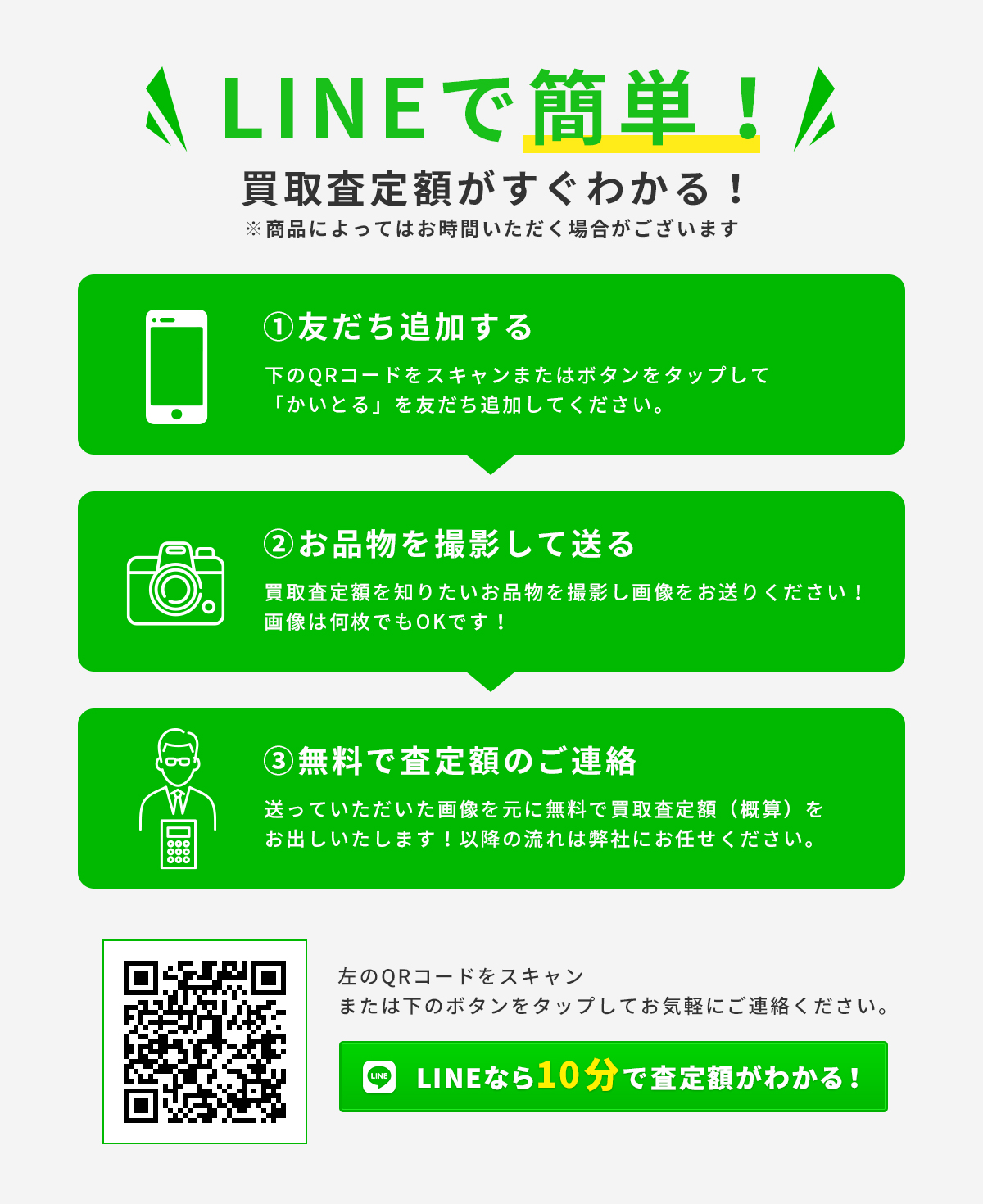 LINEで簡単！あっという間に買取査定額が分かる！