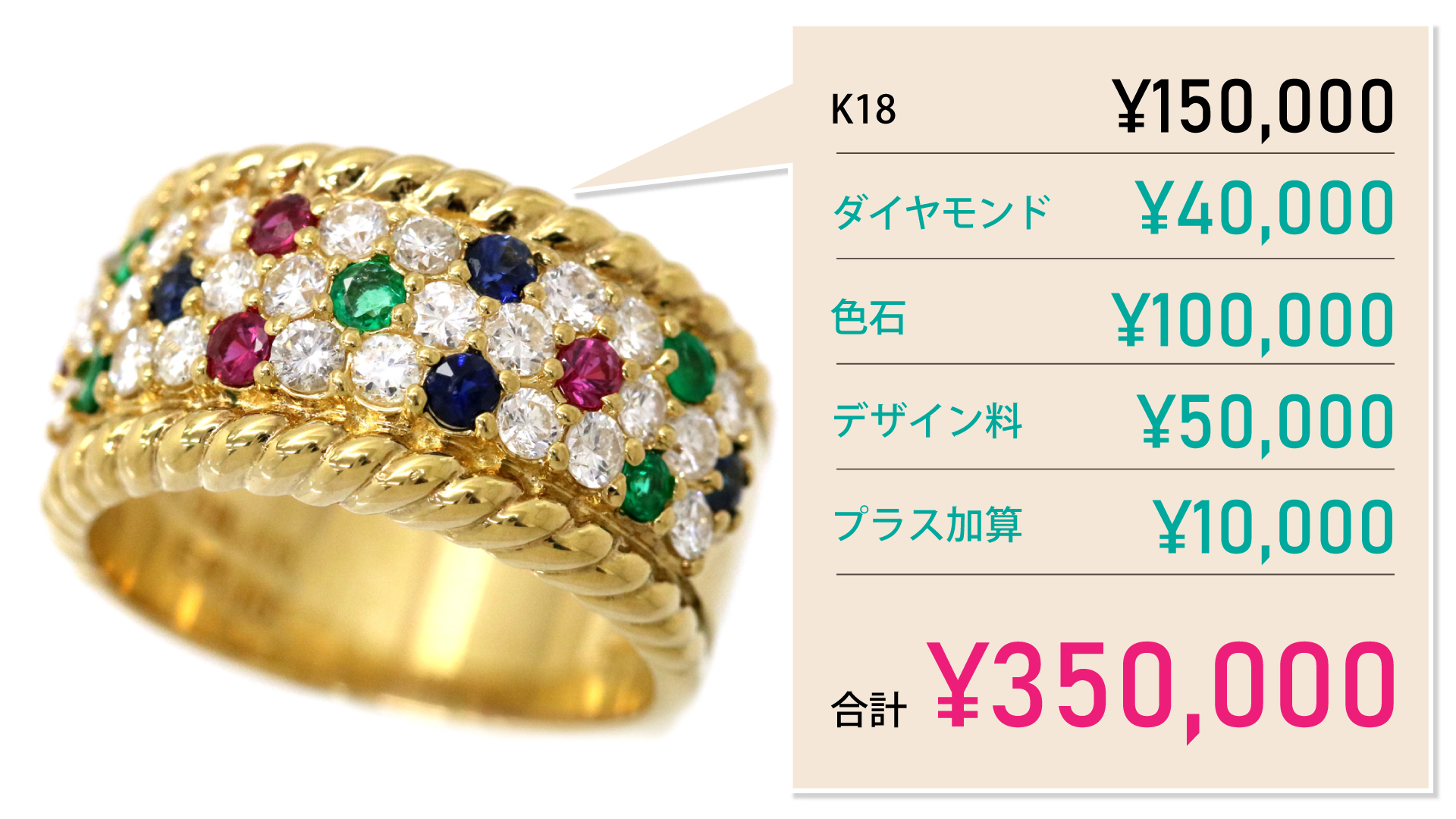 金の買取で重さのみの買取金額提示に満足していませんか？