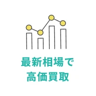 最新相場で高価買取